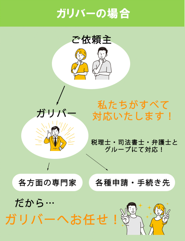 ガリバーの場合